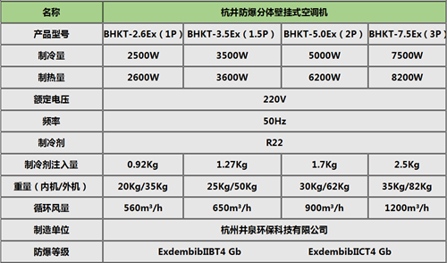 印刷廠熱泵式防爆空調(diào)掛式機(jī)參數(shù)