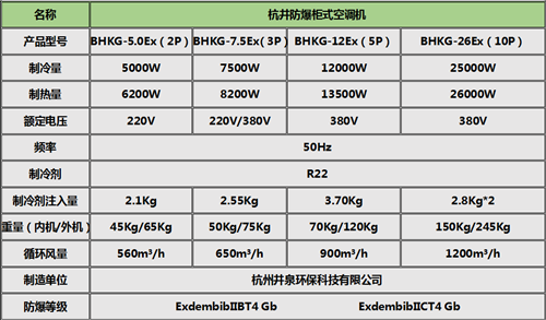 印刷廠熱泵式防爆空調(diào)柜式機(jī)參數(shù)